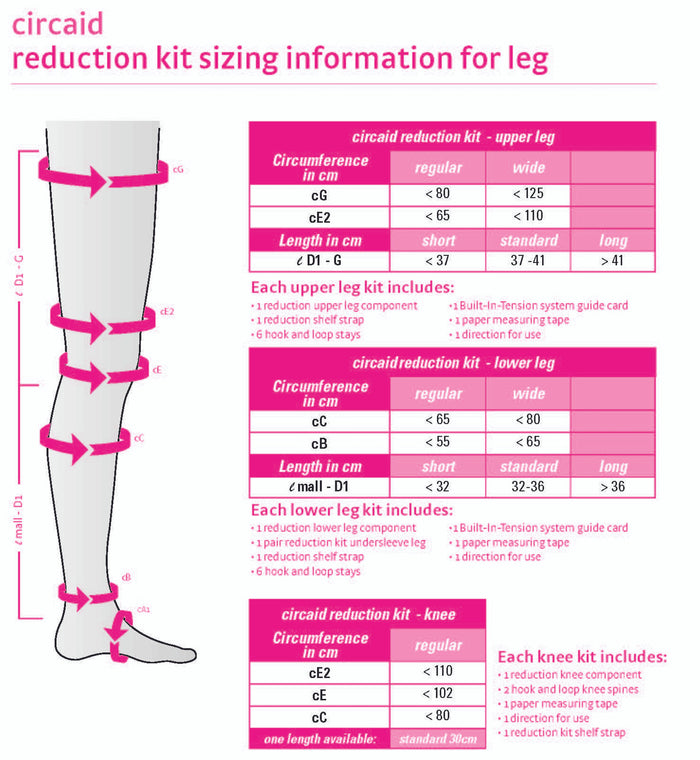 Circaid Reduction Kit Lobe
