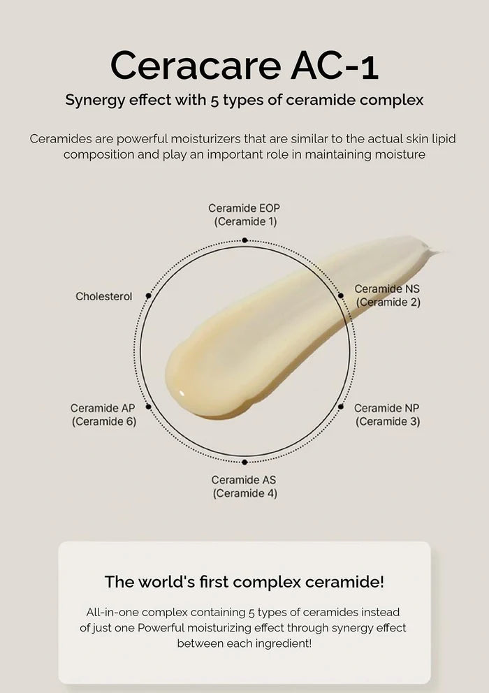 Ceracare AC-1 product with text about ceramides and their benefits on a light background