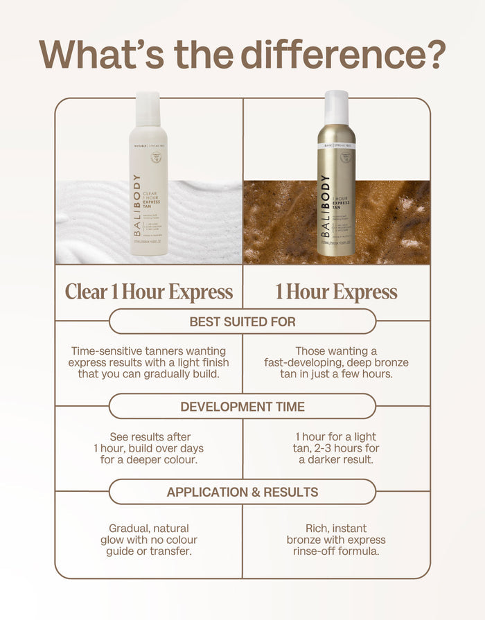 Clear 1 Hour Express Self Tan - Product image 6