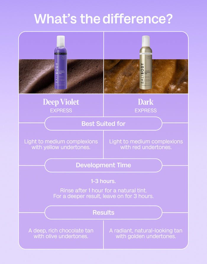 Deep Violet Express Self Tan - Product image 6