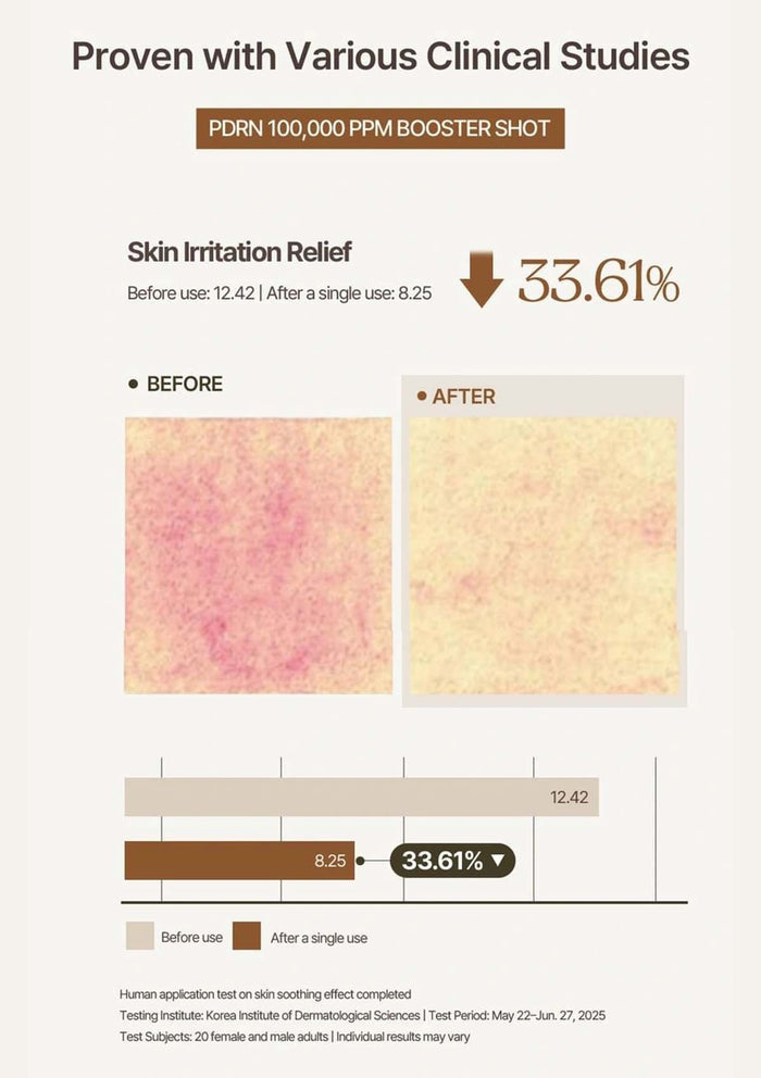 Before and after skin irritation relief chart with clinical study data on a white background