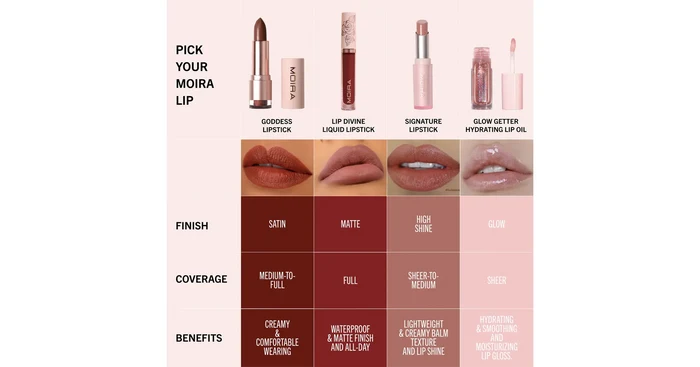 MOIRA Lip Goddess Lipstick - Loyal