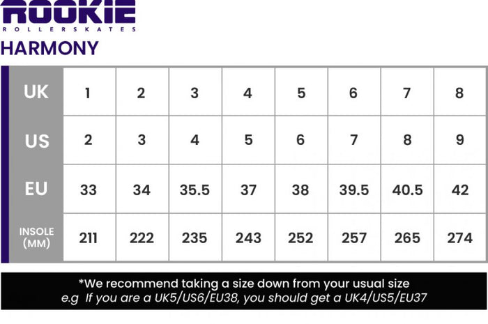 Rookie Rollerskates Magic Checker